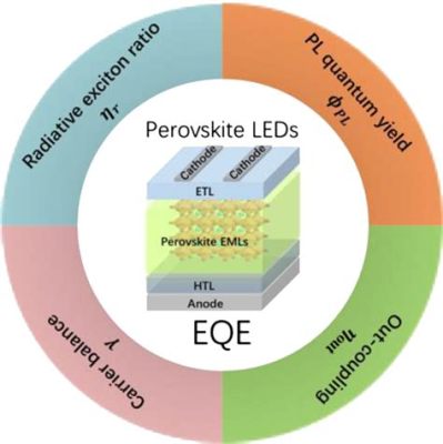  Organic Perovskite: Revolutionizing Solar Cells and Light-Emitting Diodes!