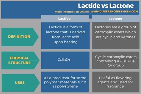  Lactide: 