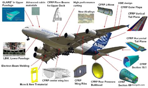  Matrix Composites:  สุดยอดวัสดุผสมสำหรับยานอวกาศและเครื่องบินโบอิ้ง?