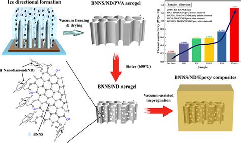 Nanodiamonds: เคล็ดลับการเสริมความแข็งแรงและการนำความร้อนของอนาคต!